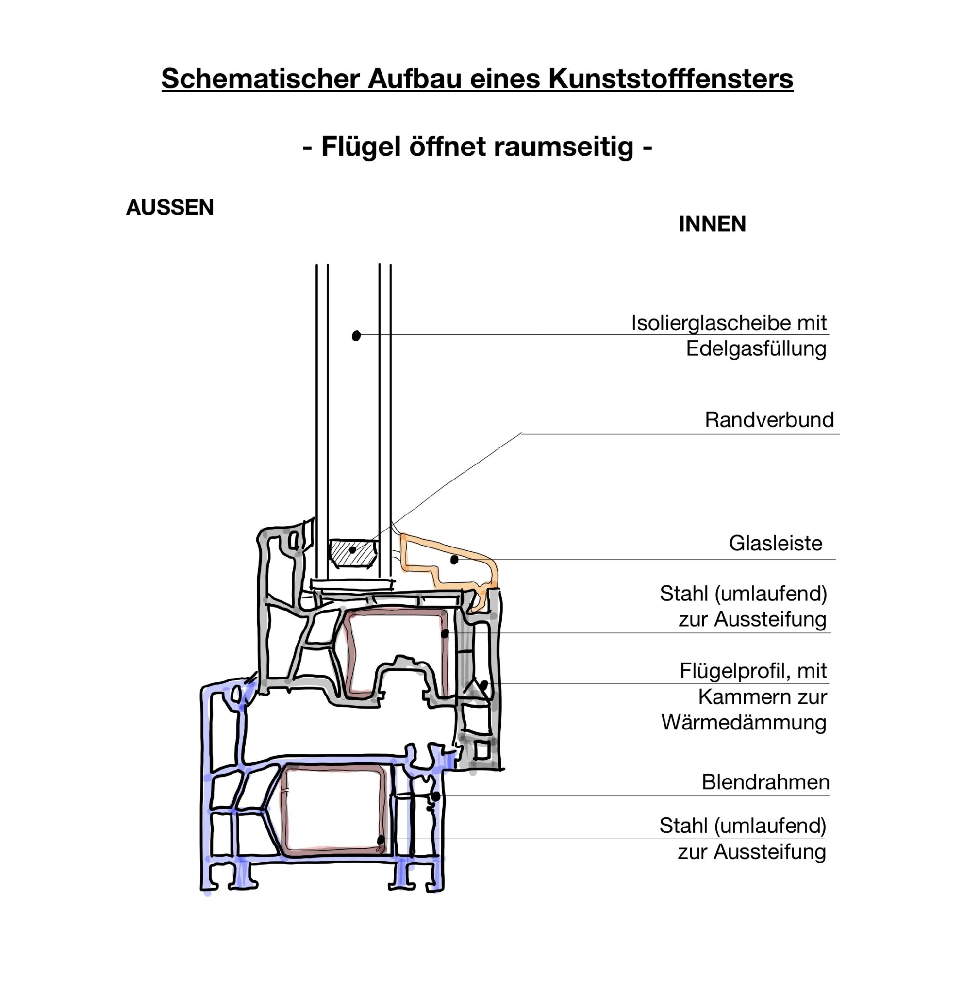 Türen Und Fensterbau In Der Nähe Begriffserläuterungen Fenster